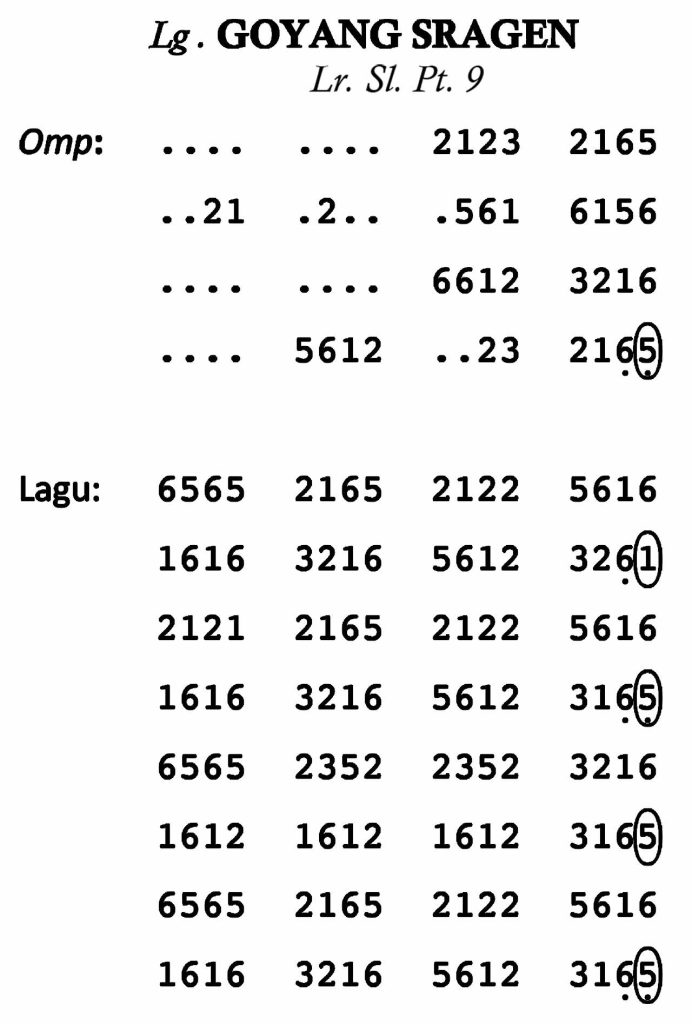 Notasi Goyang Sragen Sl. 9