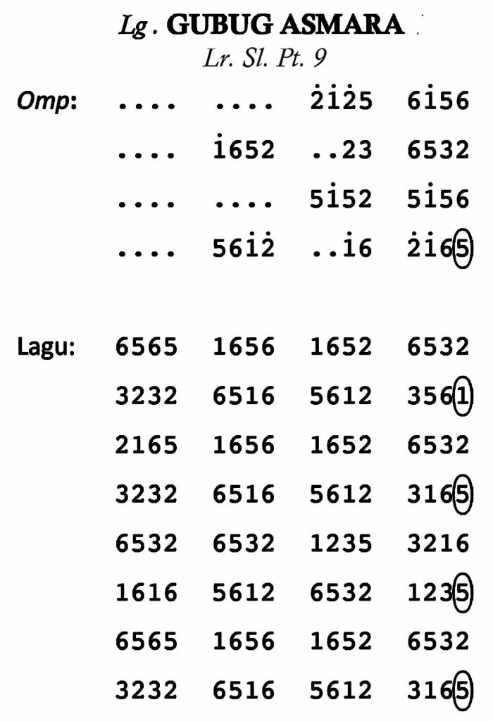 Notasi Gubug Asmara Sl. 9