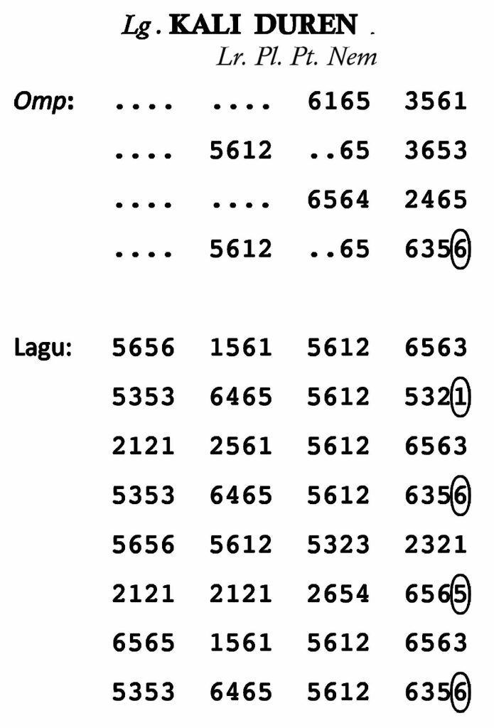 Notasi Kali Duren Pl.6