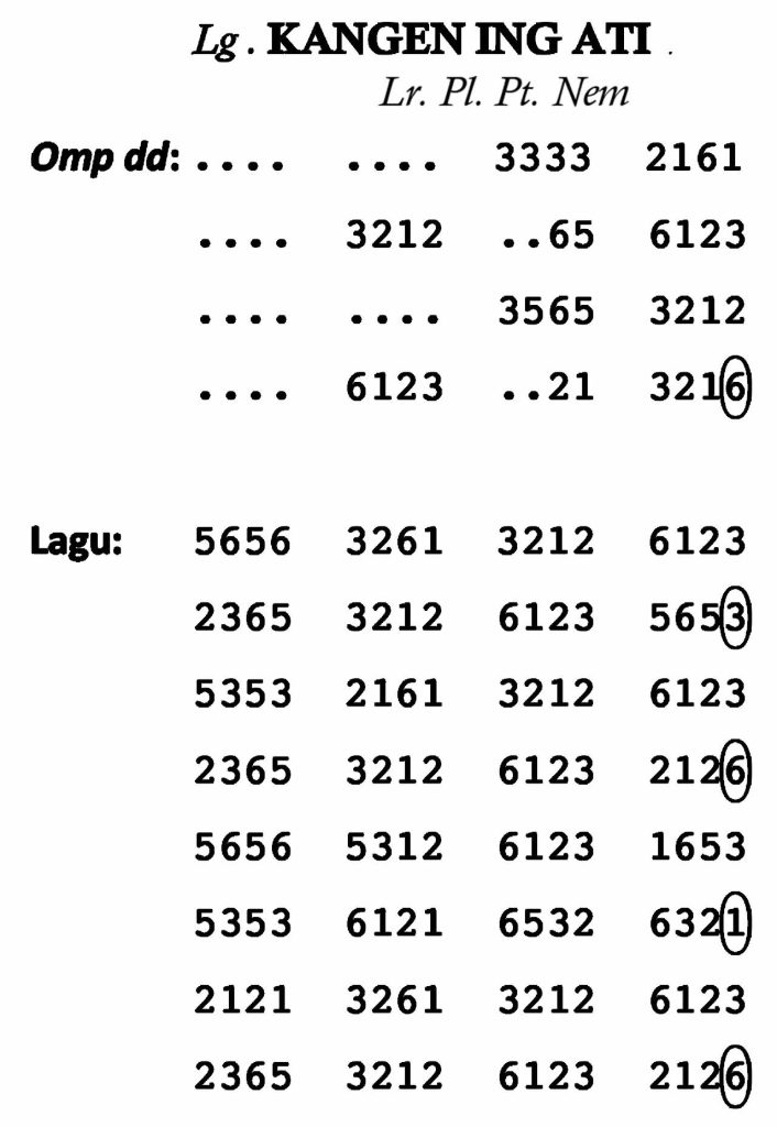 Notasi Kangen Ing Ati Pl.6