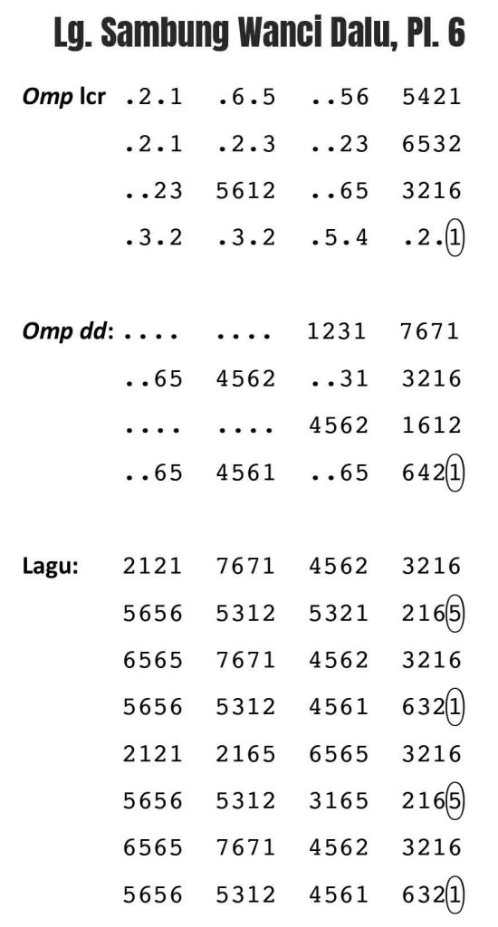 Notasi Sambung Wanci Dalu Pelog 6