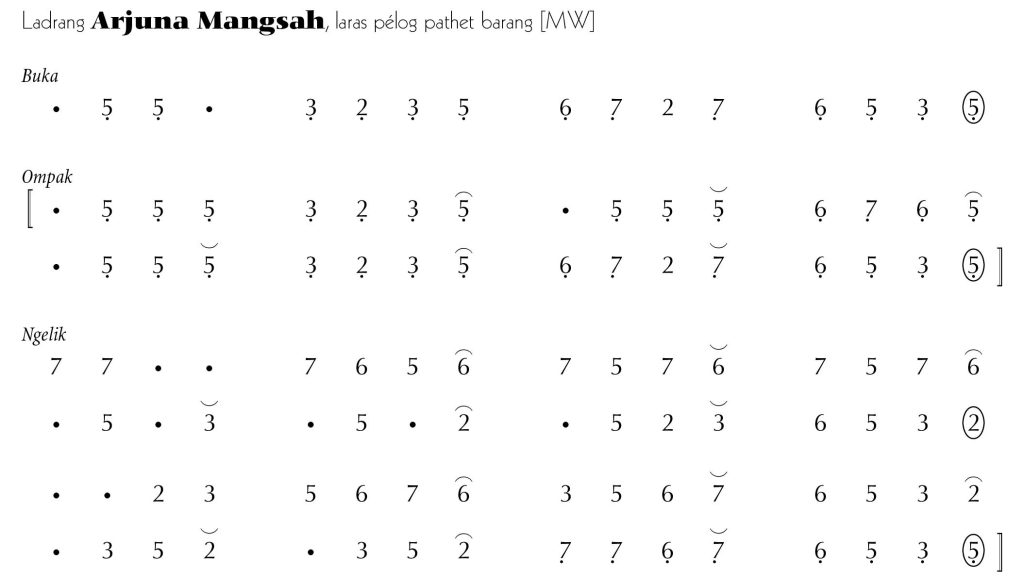 Notasi Arjuna Mangsah 1 Pelog Barang