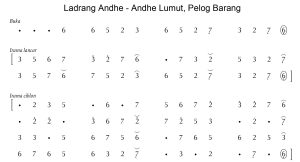 Notasi Ladrang Andhe-Andhe Lumut Pelog Barang