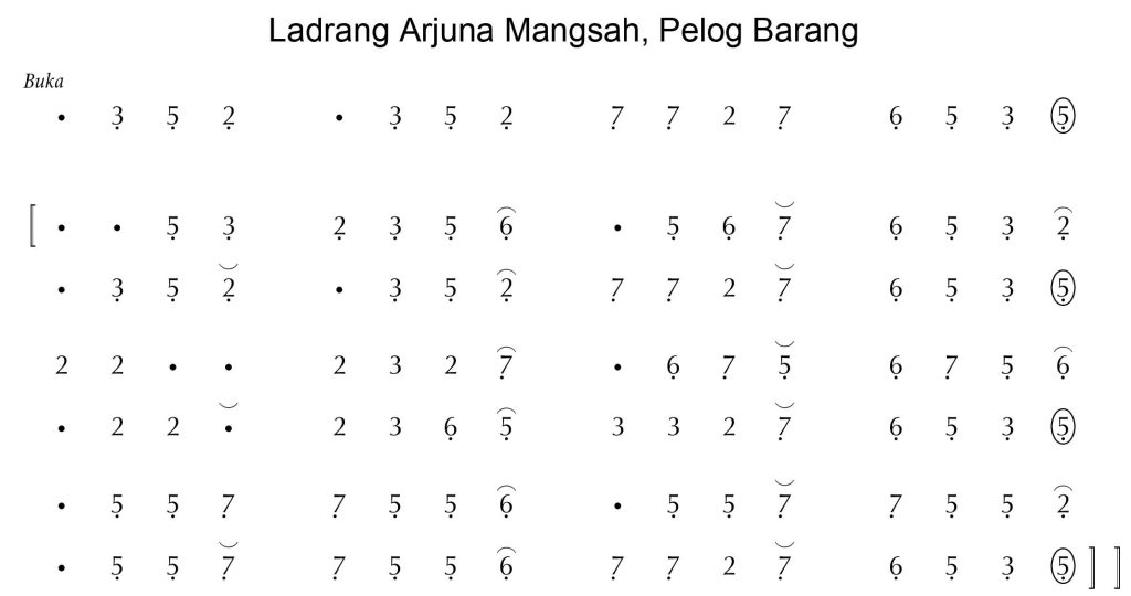 Notasi Arjuna Mangsah 2 Pelog Barang