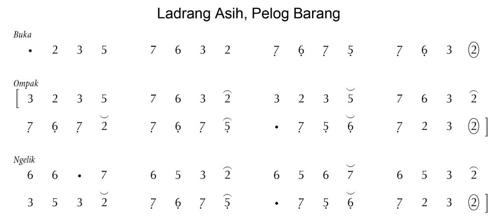 Notasi Ladrang Asih Pelog Barang