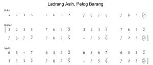 Notasi Ladrang Asih Pelog Barang