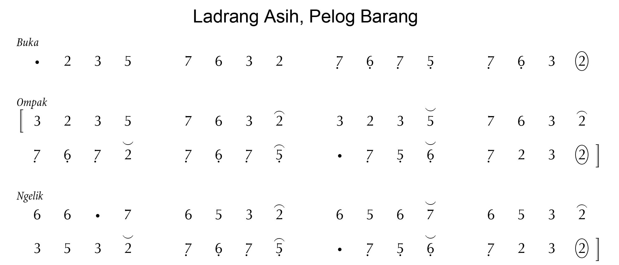 Asih Pelog Barang