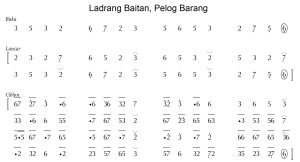 Notasi Ladrang Baitan Pelog Barang