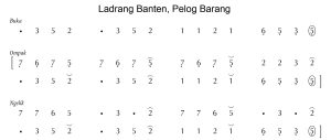 Notasi Ladrang Banten Pelog Barang