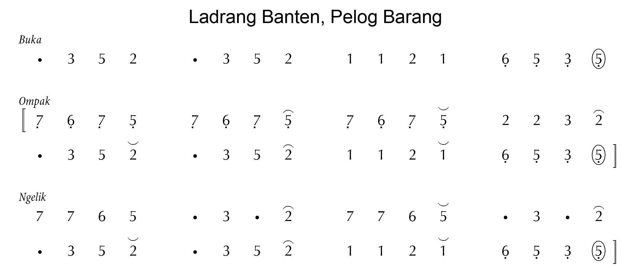 Banten Pelog Barang