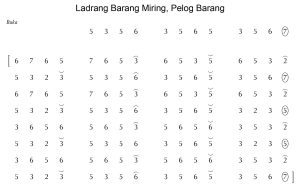 Notasi Ladrang Barang Miring Pelog Barang