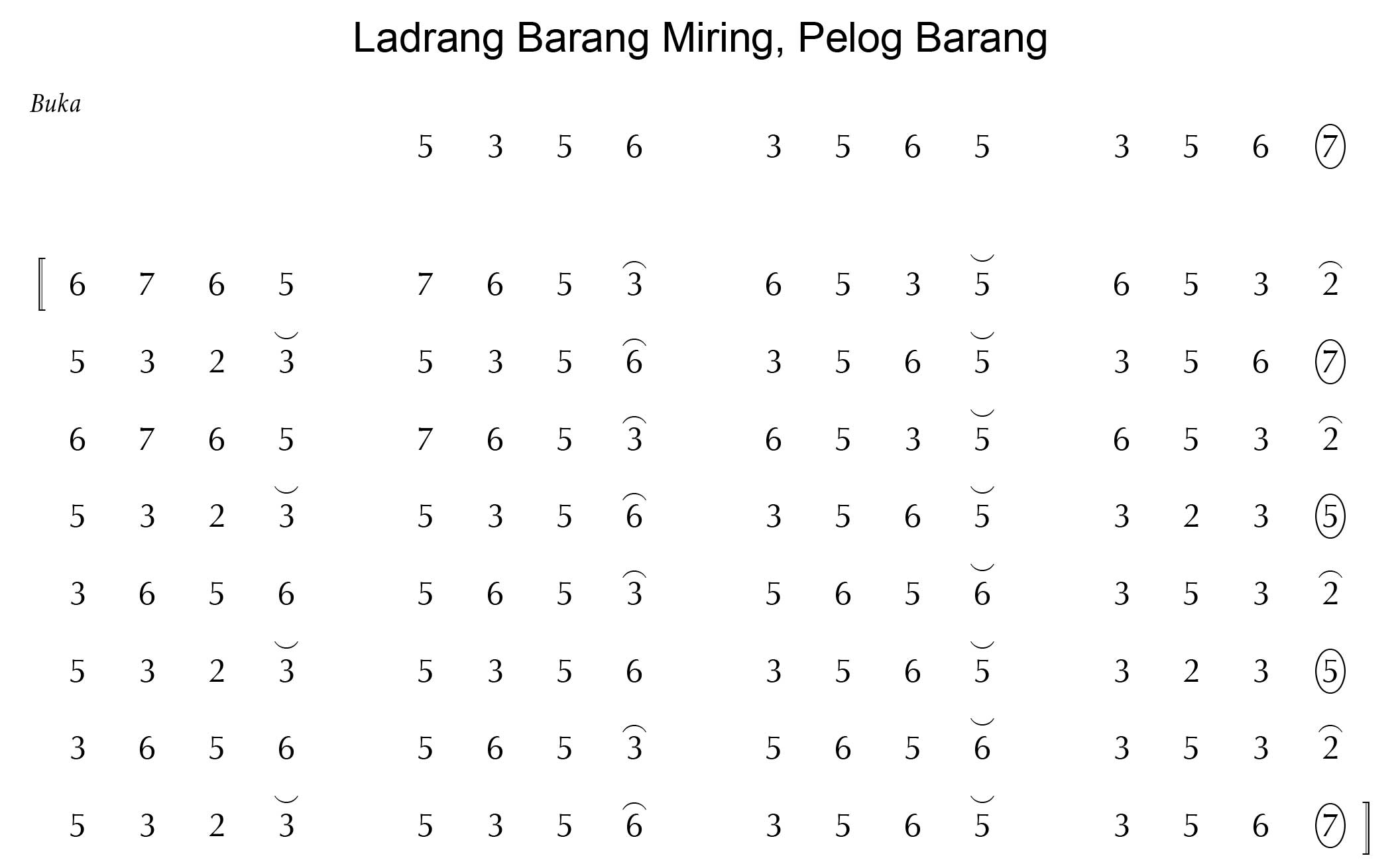 Barang Miring Pelog Barang