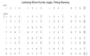 Notasi Ladrang Bima Kurda Pelog Barang
