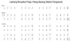 Notasi Ladrang Biwadha Praja Pelog Barang