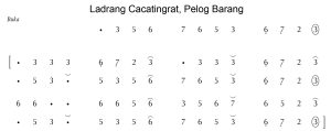 Notasi Ladrang Cacatingrat Pelog Barang