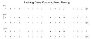 Notasi Ladrang Dewa Kusuma Pelog Barang