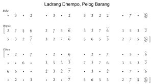 Notasi Ladrang Dhempo Pelog Barang