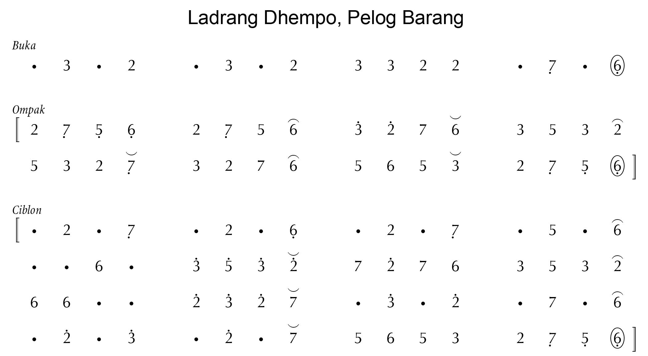 Dhempo Pelog Barang