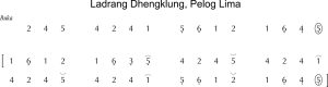 Notasi Ladrang Dhengklung Pelog 5