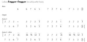 Notasi Ladrang Enggar-Enggar Pelog Barang