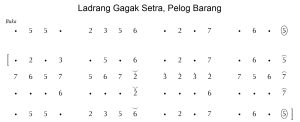 Notasi Ladrang Gagak Setra Pelog Barang