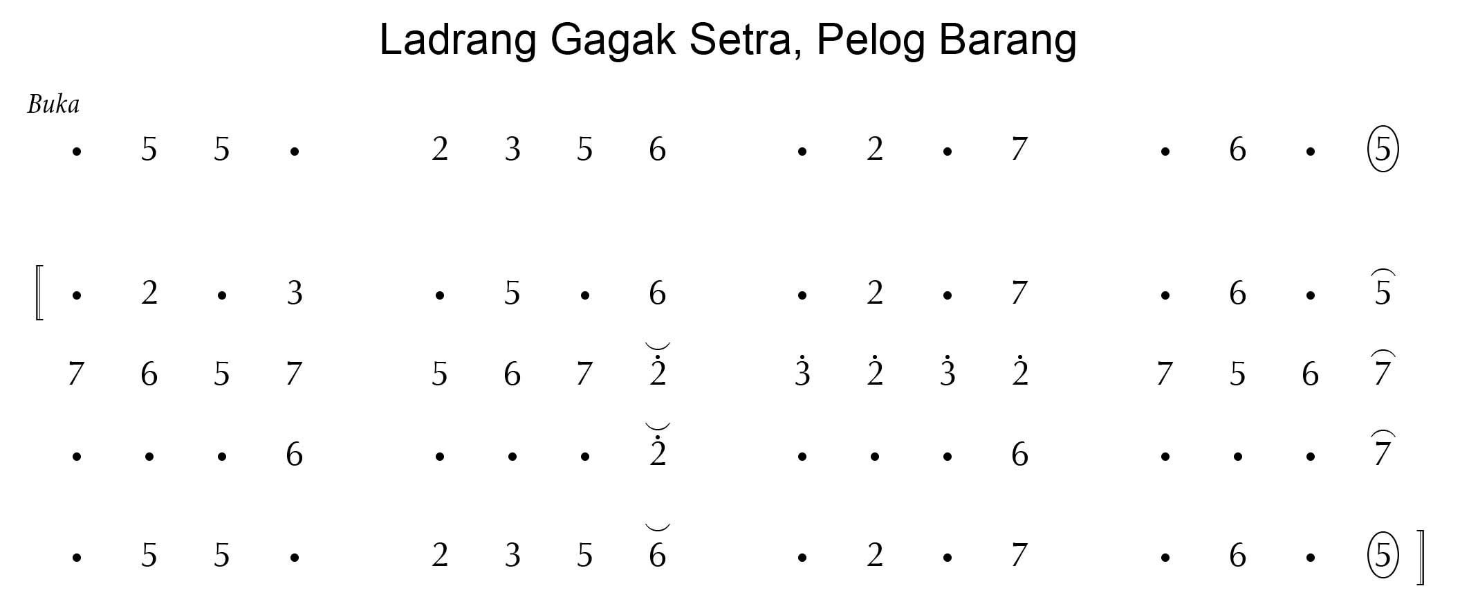 Gagak Setra Pelog Barang