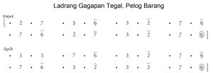 Notasi Ladrang Gagapan Tegal Pelog Barang