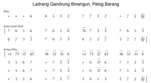 Notasi Ladrang Gandrung Binangun Pelog Barang