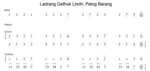 Notasi Ladrang Gethuk Lindri Pelog Barang