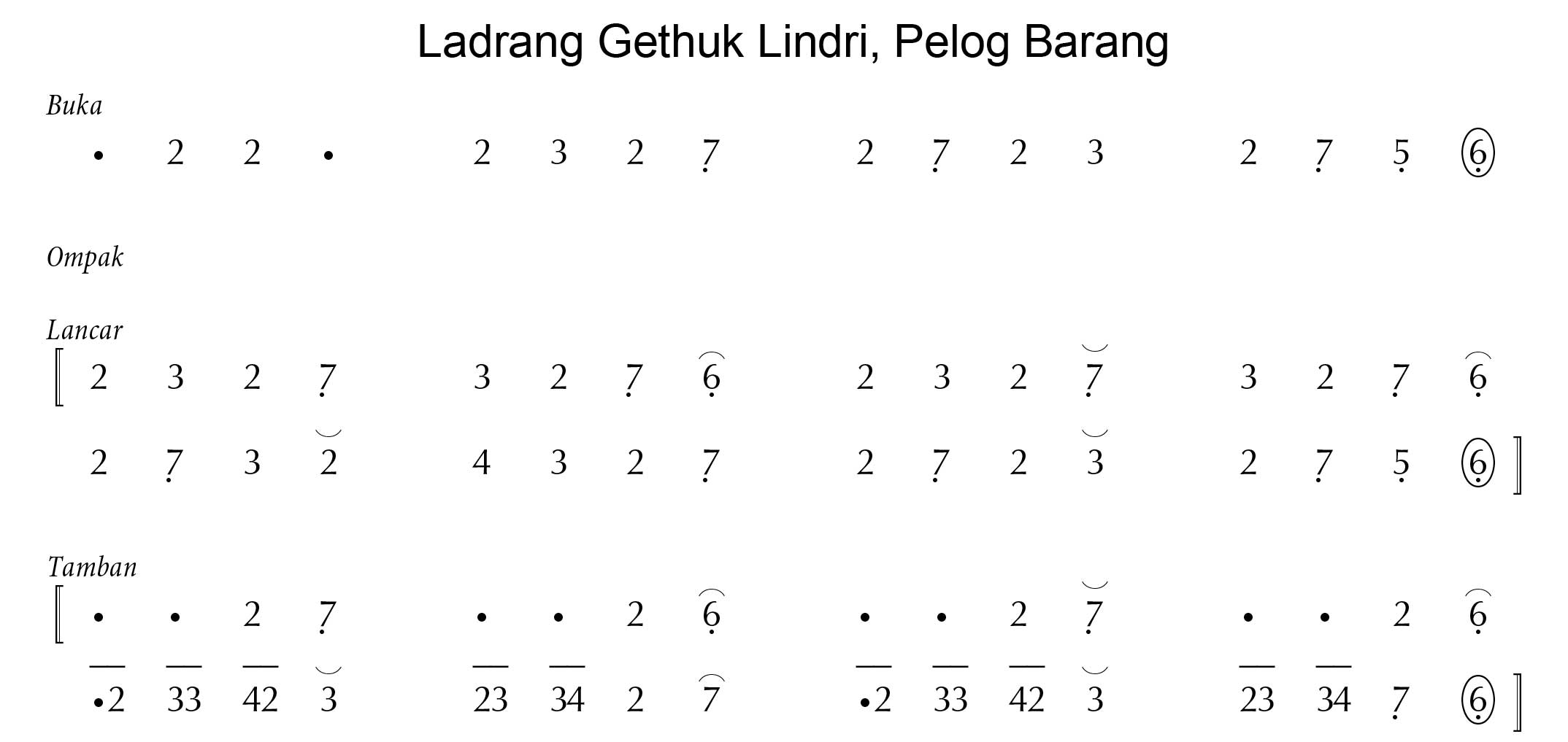 Gethuk Lindri Pelog Barang