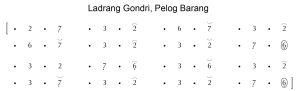 Notasi Ladrang Gondri Pelog Barang