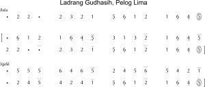 Notasi Ladrang Gudhasih Pelog 5