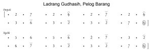 Notasi Ladrang Gudhasih Pelog Barang