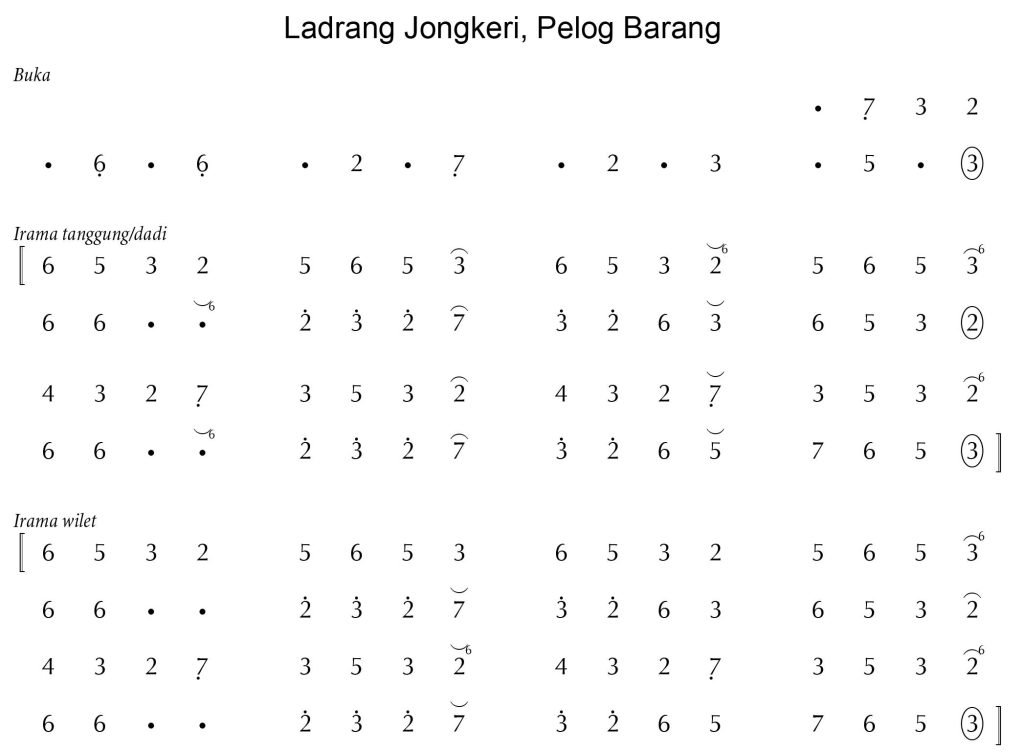 Notasi Ladrang Jongkeri Pelog Barang