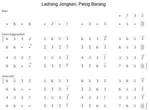 Notasi Ladrang Jongkeri Pelog Barang