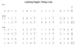 Notasi Ladrang Kagok Pelog 5