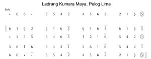 Notasi Ladrang Kumara Maya Pelog 5