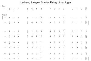 Notasi Ladrang Langen Branta Pelog 5