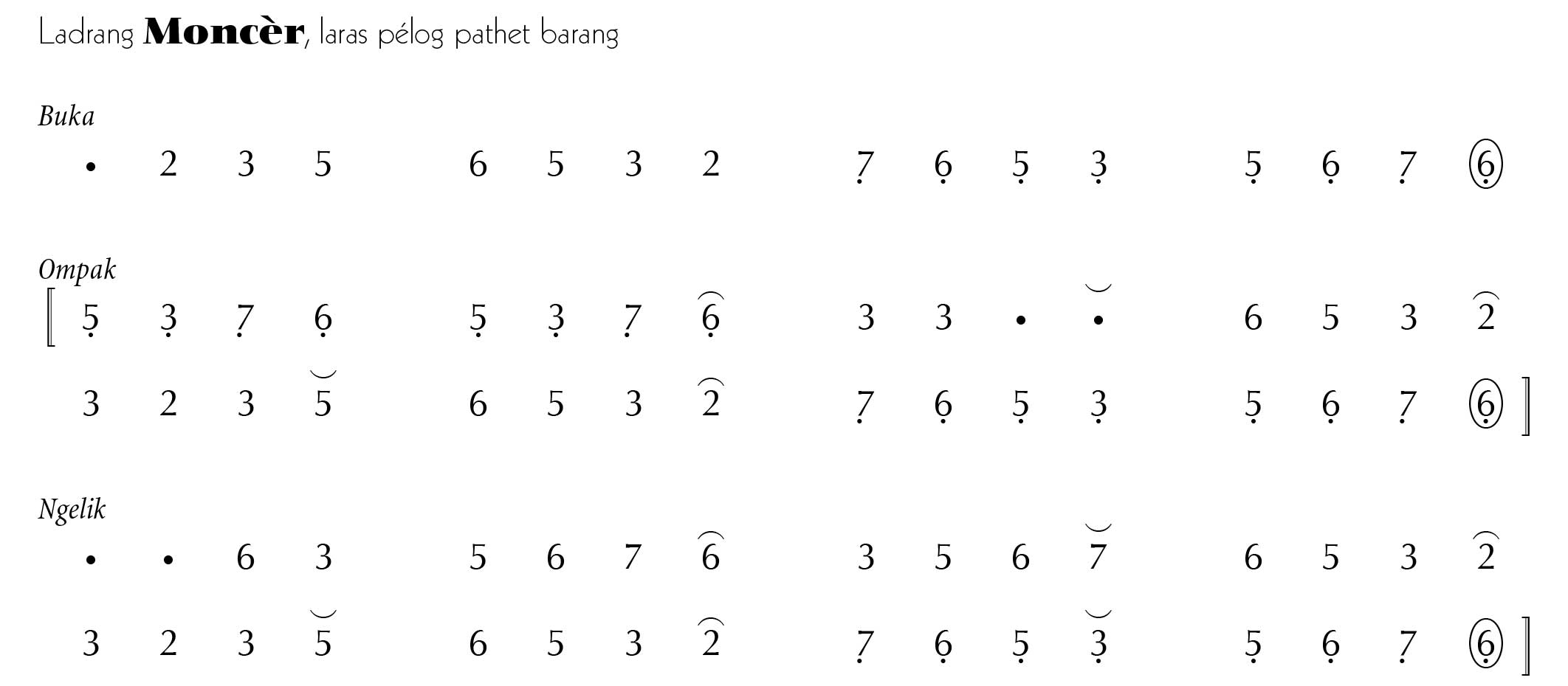 Moncer Pelog Barang