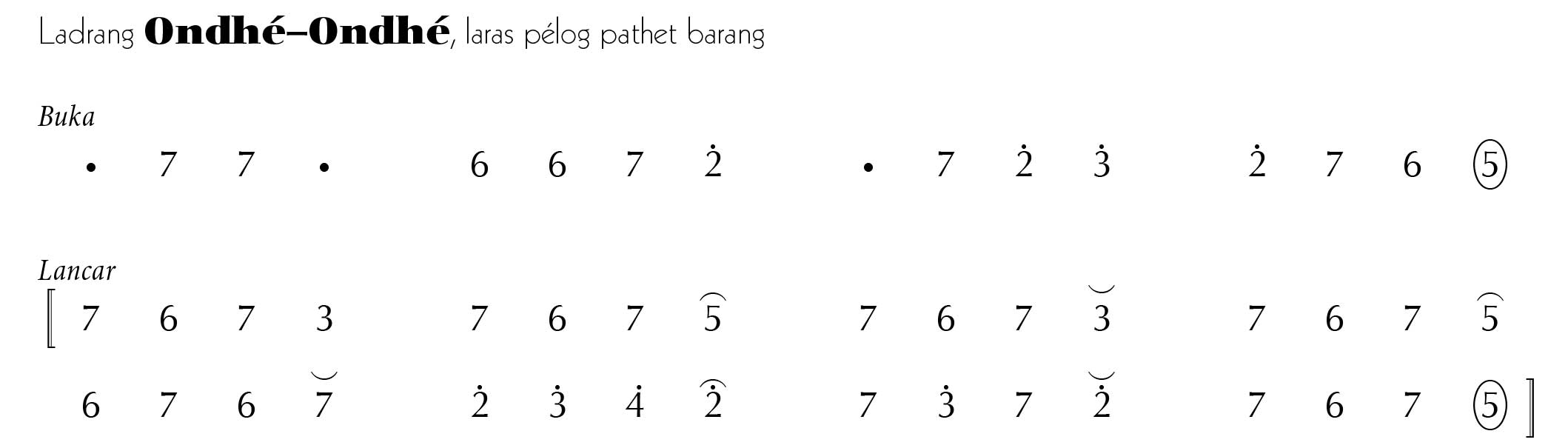Ondhe-ondhe Pelog Barang