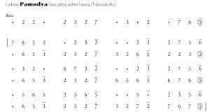 Notasi Ladrang Pamudya Pelog Barang