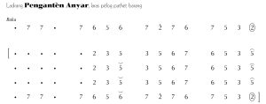 Notasi Ladrang Penganten Anyar Pelog Barang
