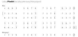 Notasi Ladrang Pindri Pelog Barang