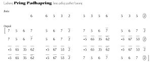 Notasi Ladrang Pring Padhapring Pelog Barang