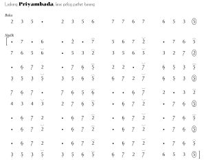 Notasi Ladrang Priyambada Pelog Barang