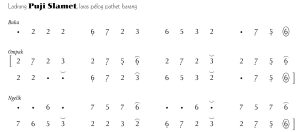 Notasi Ladrang Puji Slamet Pelog Barang