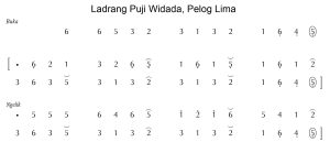 Notasi Ladrang Puji Widodo Pelog 5
