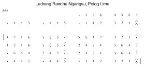Notasi Ladrang Randha Ngangsu Pelog 5