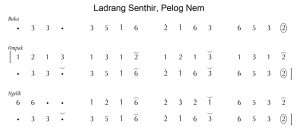 Notasi Ladrang Senthir Pelog 6