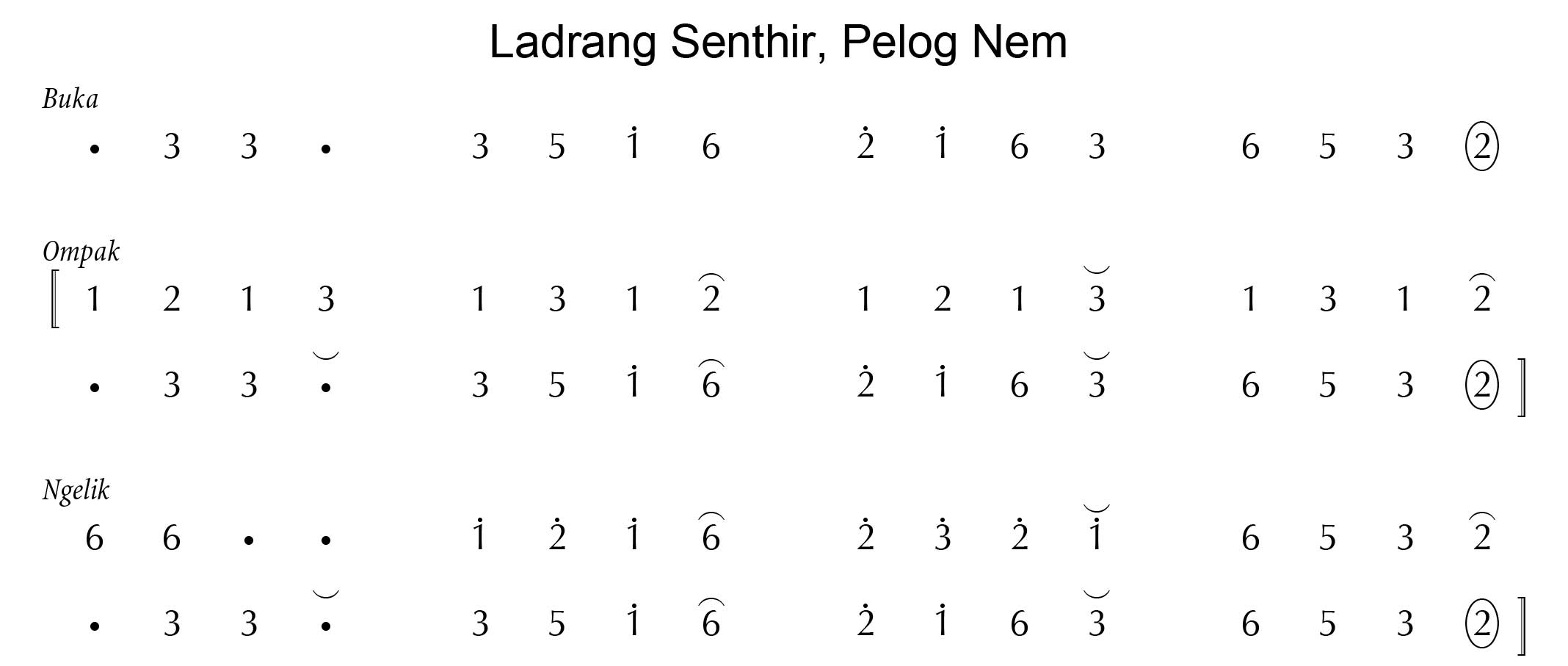 Senthir Pelog 6
